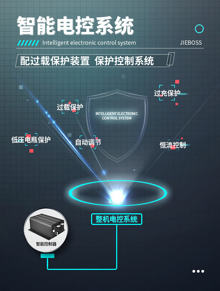自走式手推電動(dòng)洗地機690